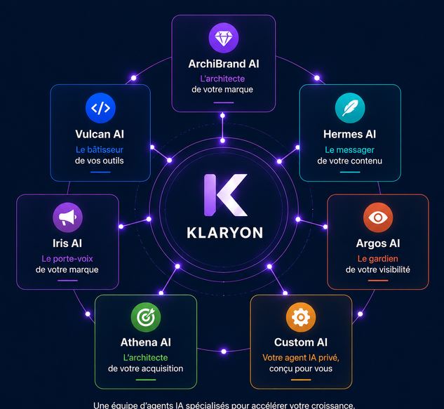 nos agents ia marketing
